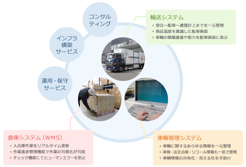 情報システム図